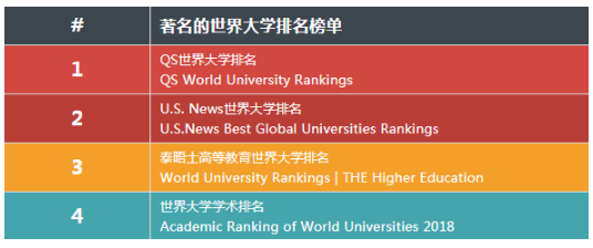 THE、U.S.News、QS、ARWU四大世界大学排名，到底应该看哪个？