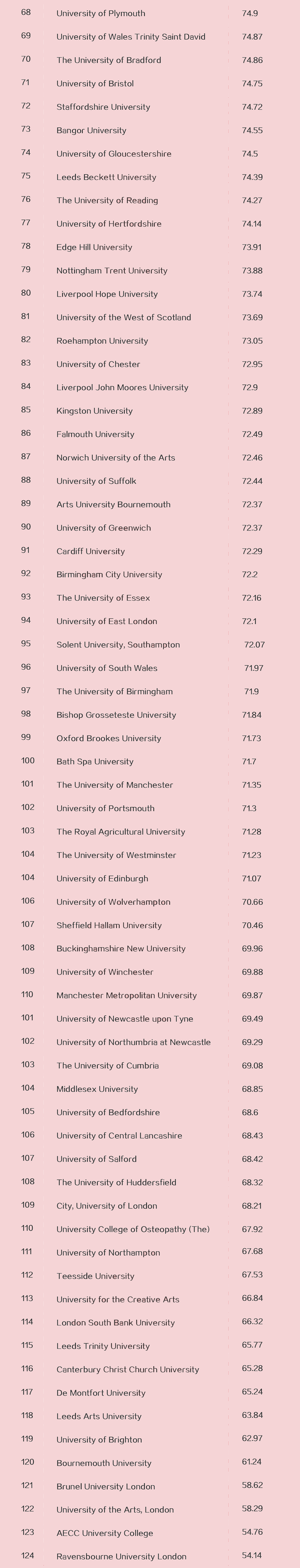 NSS2021英国大学生满意度排名榜单出炉