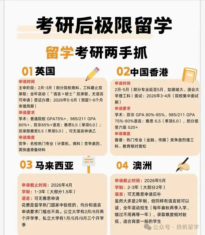 考研后转身留学，晚吗？这些国家/项目还来得及！